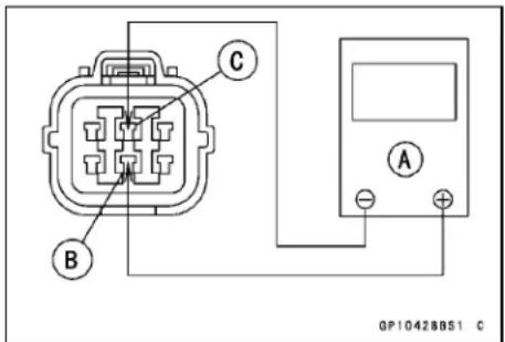 KAWASAKI KLX450R (2011) - Crankshaft Sensor Inspection - 1