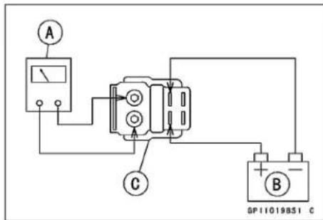 KAWASAKI KLX450R (2011) - Starter Relay Inspection - 2