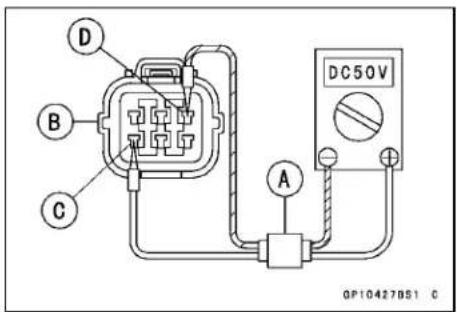 KAWASAKI KLX450R (2011) - Throttle position sensor Inspection - 1