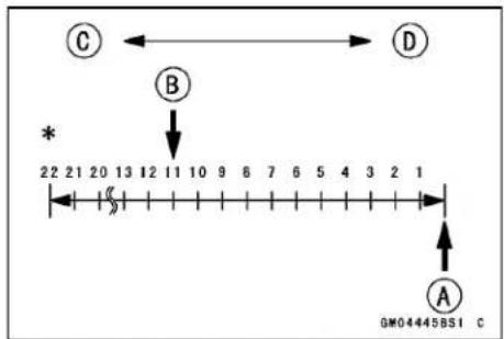 KAWASAKI KLX450R (2011) - Compression Damping Adjuster Setting - 2