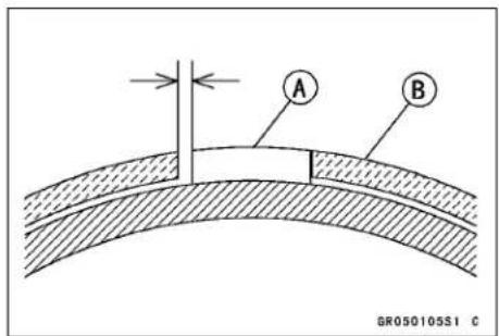 KAWASAKI KLX450R (2011) - Friction Plate/Clutch Housing Clearance - 1
