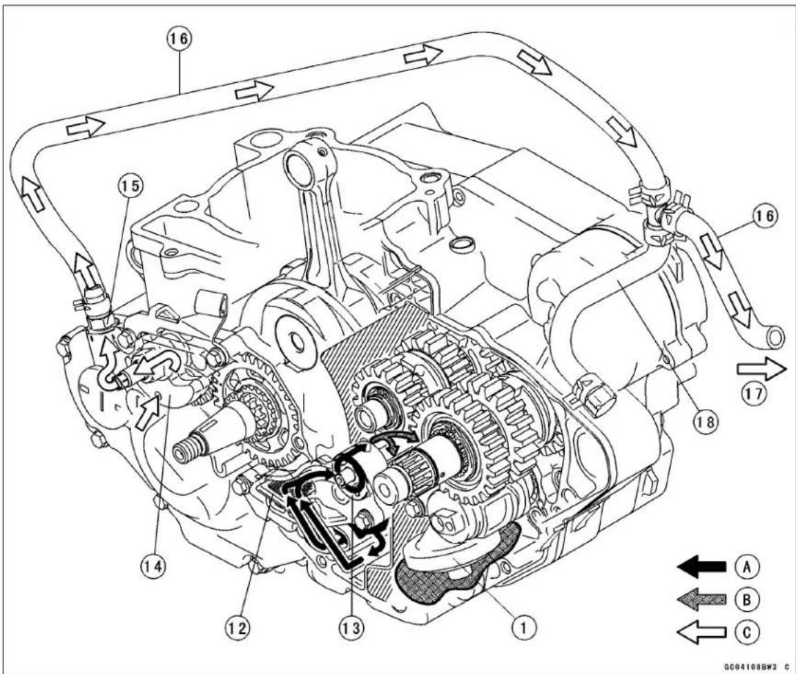 KAWASAKI KLX450R (2011) - Lubrication System Chart - 1