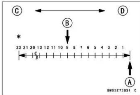 KAWASAKI KLX450R (2011) - Rebound Damping Adjuster Setting - 1