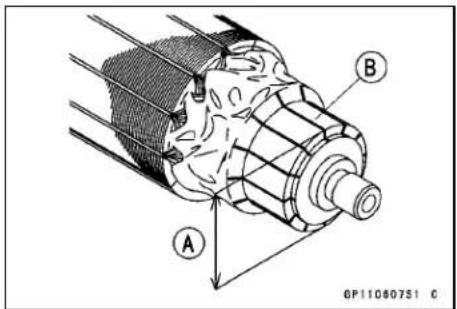 KAWASAKI KLX450R (2011) - Commutator Inspection, Cleaning - 2