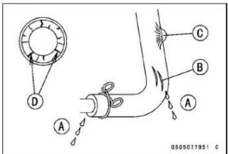 KAWASAKI KLX450R (2011) - Throttle Grip Free Play Adjustment - 1