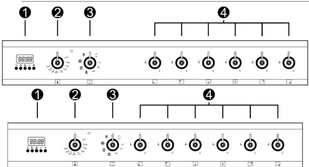 SMEG CS9GMNHA - Description of the control on the front panel - 1