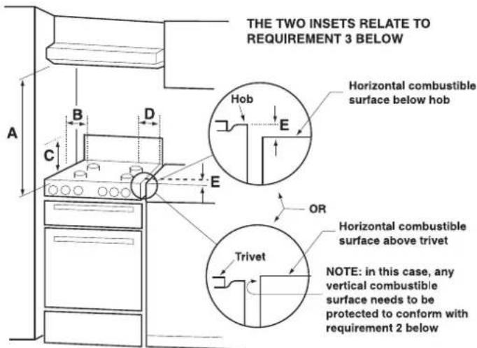 SMEG CS9GMNHA - Clearances above and around domestic appliances - 1