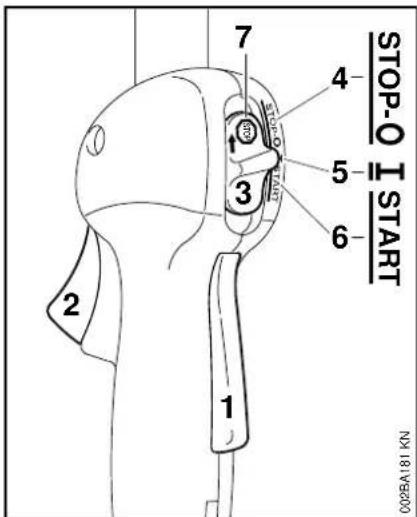 STOP-O I START 1 2 3 4 5 6 7