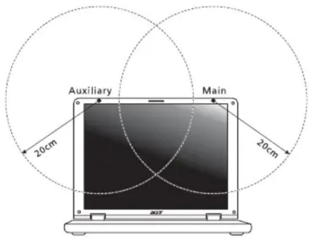 ACER Aspire AS7735 - The FCC RF safety requirement - 2