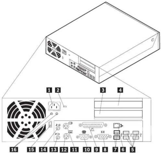 LENOVO ThinkCentre 9645 - Locating connectors on the rear of your computer - 1