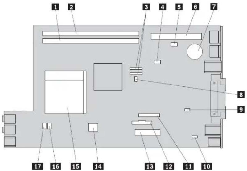 LENOVO ThinkCentre 9645 - Identifying parts on the system board - 1