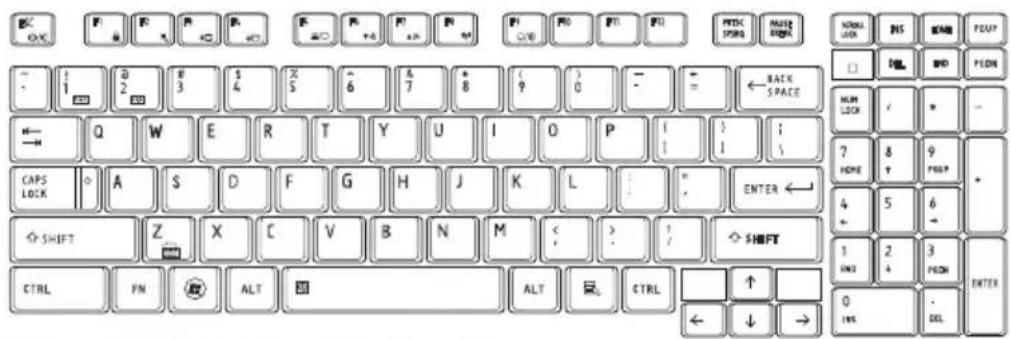 TOSHIBA Qosmio X505 - Using the keyboard - 1