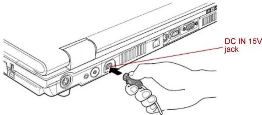 TOSHIBA Qosmio G10 - Connecting the AC adaptor - 3
