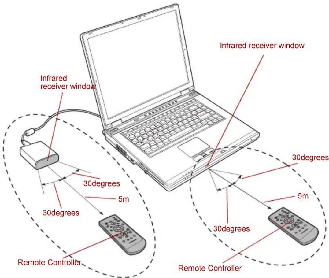 TOSHIBA Qosmio G10 - Operational range of the remote control - 1