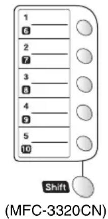 BROTHER 1920CN - Storing One-Touch Dial numbers - 1