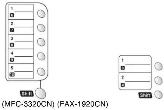 BROTHER 1920CN - Manual dialing - 2