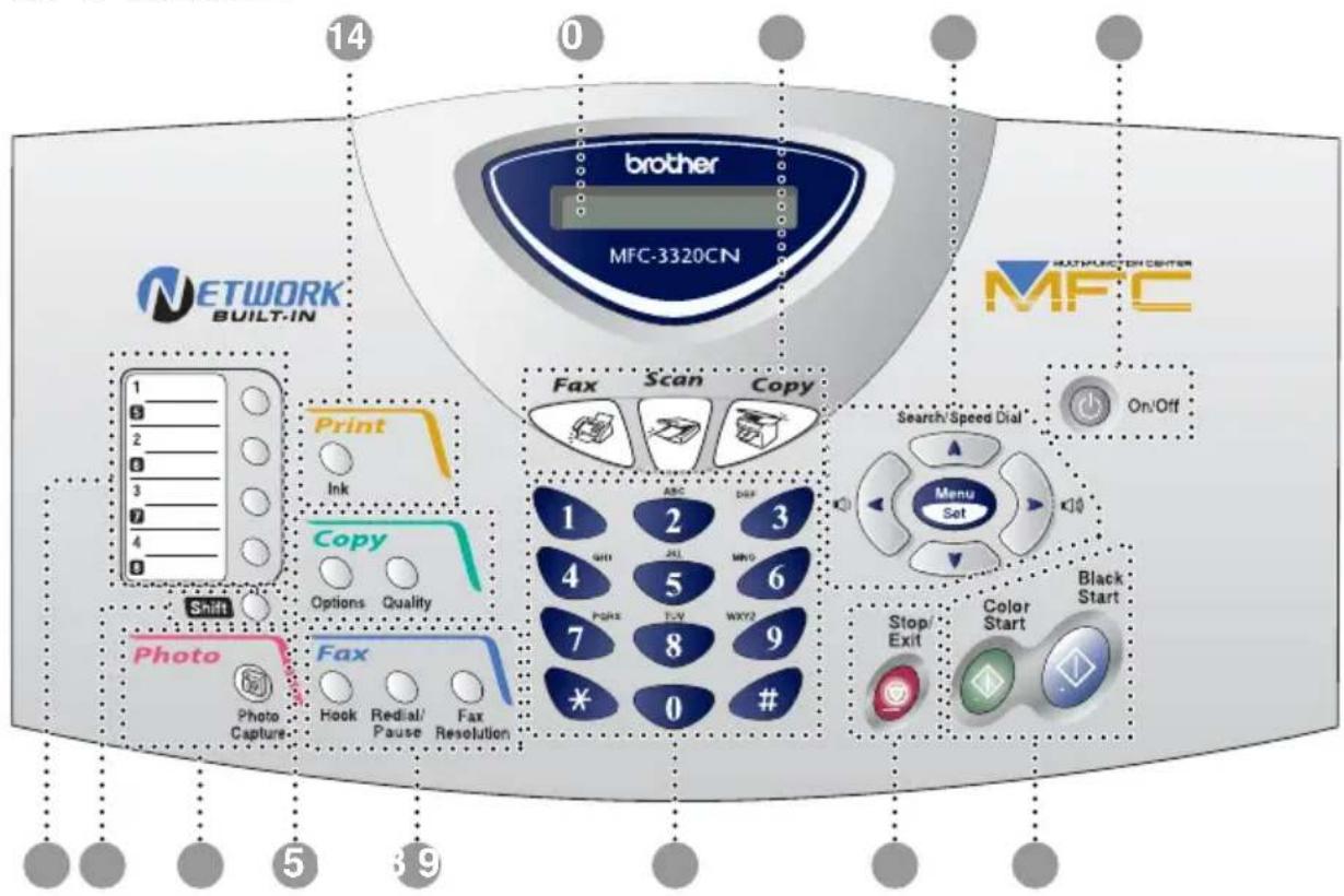 BROTHER 1920CN - Control panel overview - 2