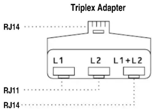 BROTHER 1920CN - Converting telephone wall outlets - 1