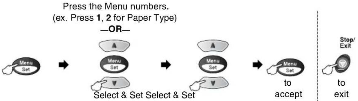 BROTHER 1920CN - Navigation keys - 21