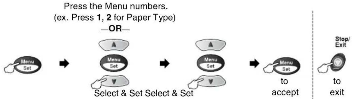 BROTHER 1920CN - Navigation keys - 11