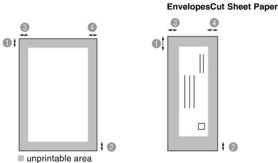 BROTHER 1920CN - Printable area - 1