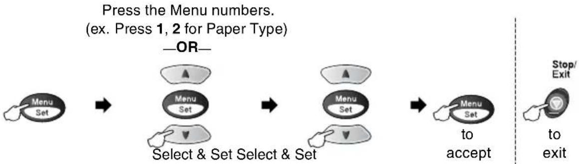 BROTHER 1920CN - Navigation keys - 13