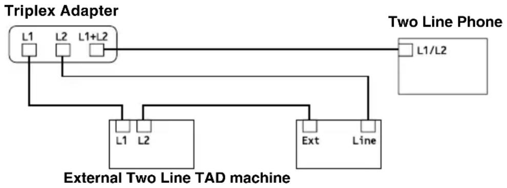 BROTHER 1920CN - Installing machine, external two-line TAD and two-line telephone - 1