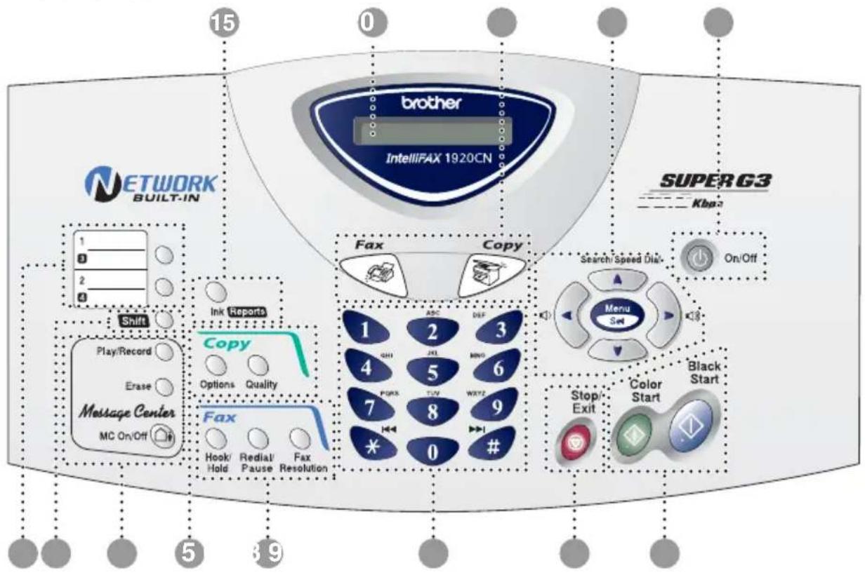 BROTHER 1920CN - Control panel overview - 1
