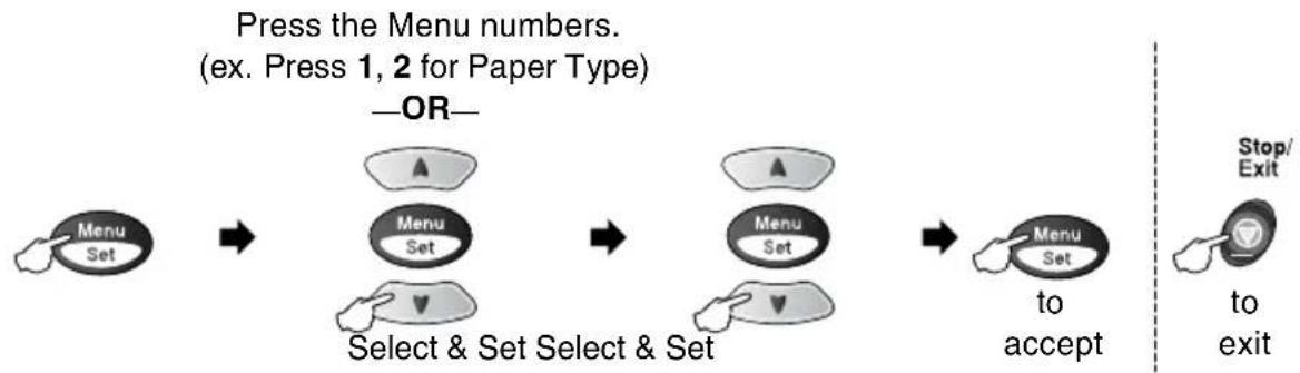 BROTHER 1920CN - Navigation keys - 7