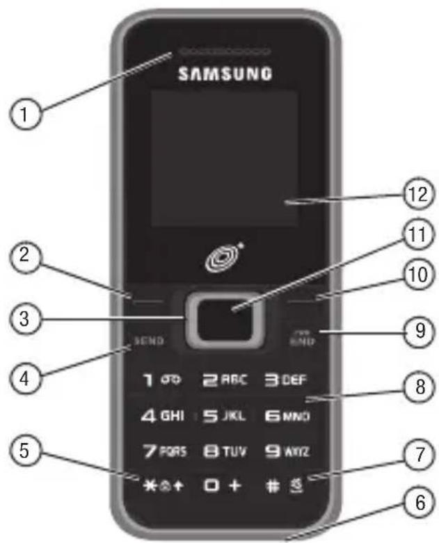 SAMSUNG SGH-S125G - Front View of Your Phone - 1