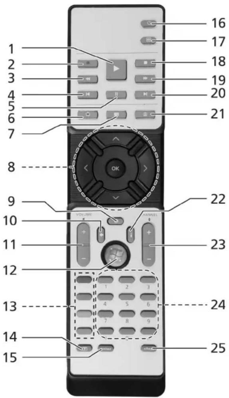 1 2 3 4 5 6 7 8 9 10 11 12 13 14 15 16 17 18 19 20 21 22 23 24 25 VOLUME CHANNEL 1 2 3 4 5 6 7 8 9