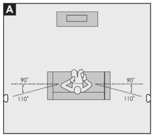 A 90° 110° 90° 110°