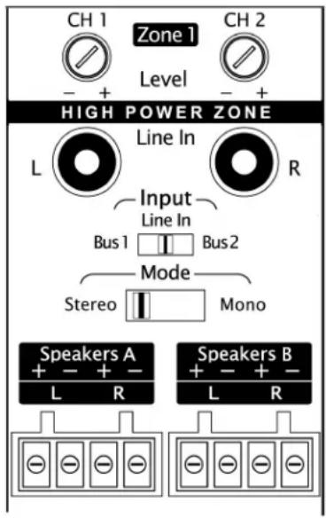 Parasound ZoneMaster 12 - Input Switch - 1