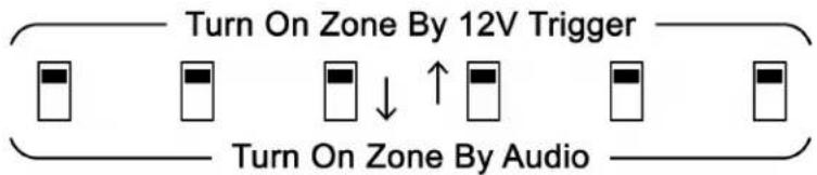 Parasound ZoneMaster 12 - Selecting Audio Trigger or 12V Trigger by Zone - 1