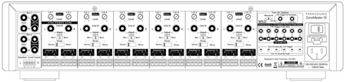 Parasound ZoneMaster 12 - Rear Panel Audio Connections - 1