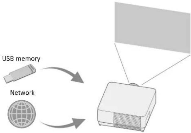 SONY VPL-FHZ131 - About the HTML Viewer Function - 2