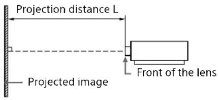 Projection distance L Front of the lens Projected image
