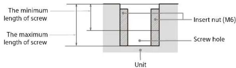 The minimum length of screw The maximum length of screw Insert nut (M6) Screw hole Unit
