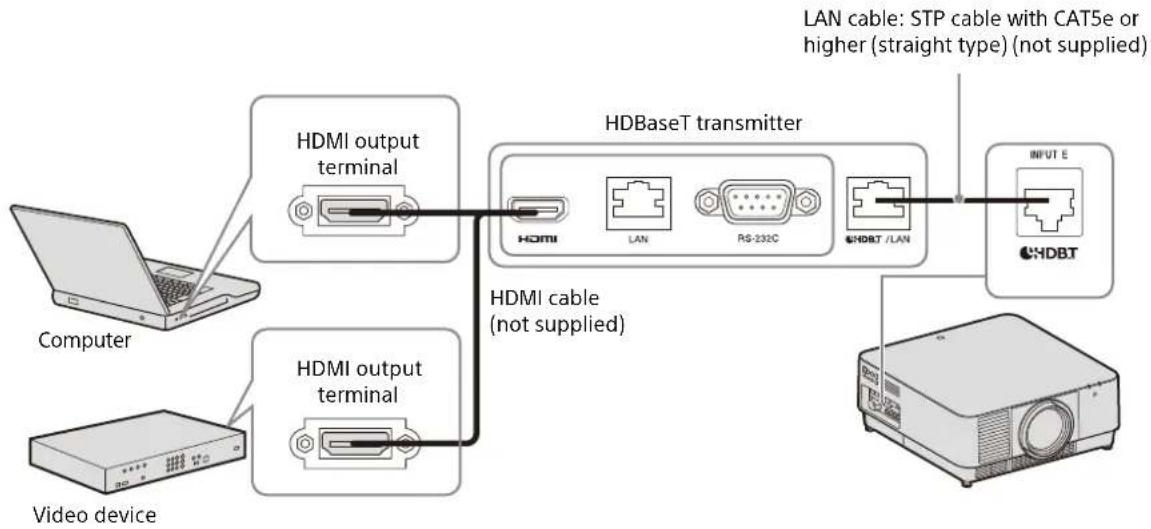 SONY VPL-FHZ131 - Connecting to a computer/video device - 1