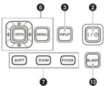 6 ENTER MENU 3 INPUT 2 I / SHIFT ZOOM FOCUS 7 BLANK 13