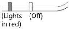 SONY VPL-FHZ131 - Indicators - 2