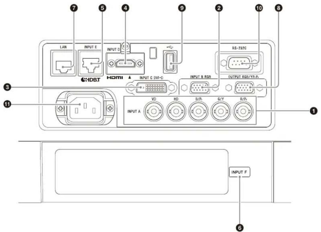 LAN INPUT E INPUT D HDBT HDMI INPUT C DVI-D RS-232C INPUT B RGB OUTPUT RGB/YP-PS INPUT A VD HD B/P1 G/Y R/P5 INPUT F 6