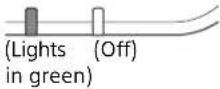 SONY VPL-FHZ131 - Indicators - 4