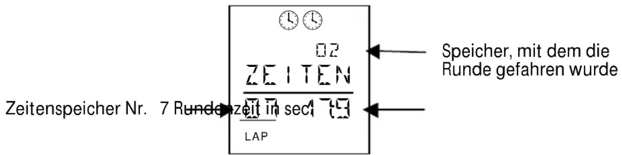 Zeitenspeicher Nr. 7 Rundenzeit in sec 179 LAP Speicher, mit dem die Runde gefahren wurde