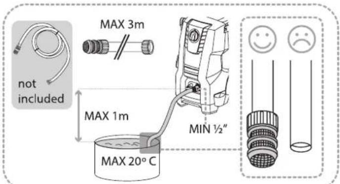 Gerni Super 160.3 - G Maintenance, inspection and repair - 35