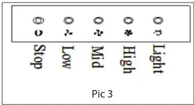 BEKO BRH70UX - Operation - 1