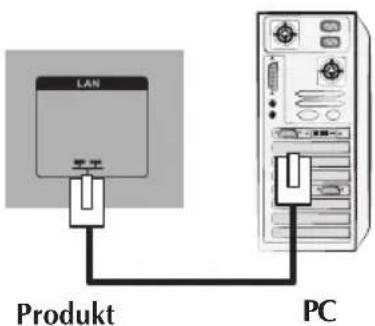 LG M4224F - Bei Verwendung eines LAN - 3