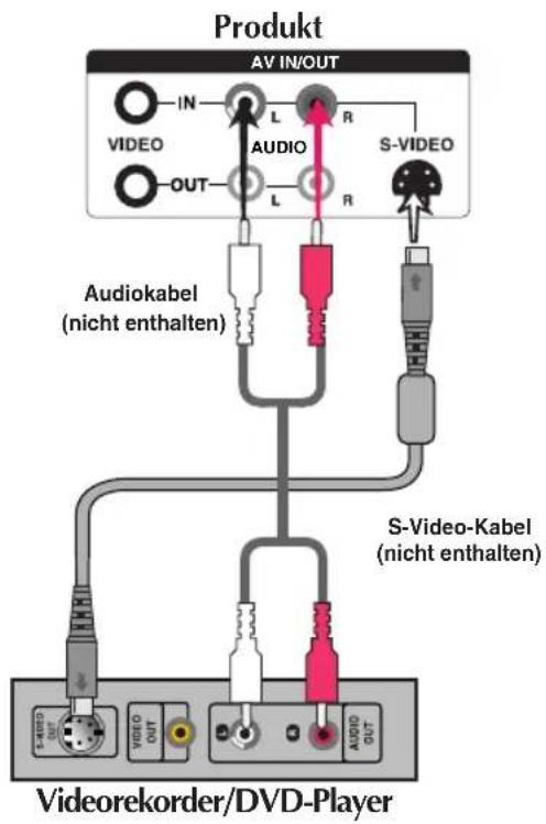 LG M4224F - Videoeingang - 4