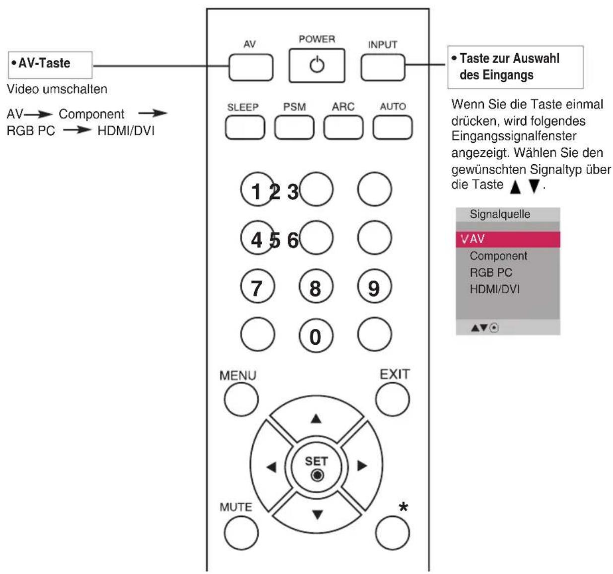 LG M4224F - Verwenden der Fernbedienung - 1