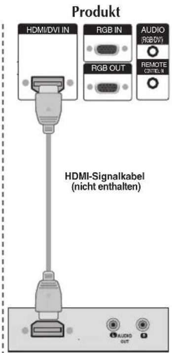 LG M4224F - HDMI- Eingang (480p/576p/720p/1080i/1080p) - 3